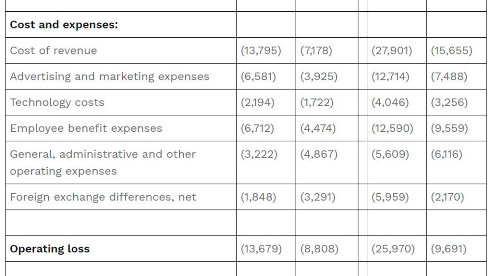 $!MoneyHero Group Reports Second Quarter 2024 Results