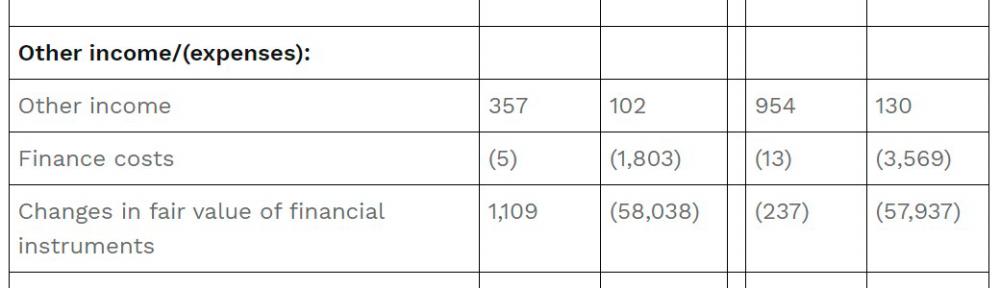 $!MoneyHero Group Reports Second Quarter 2024 Results