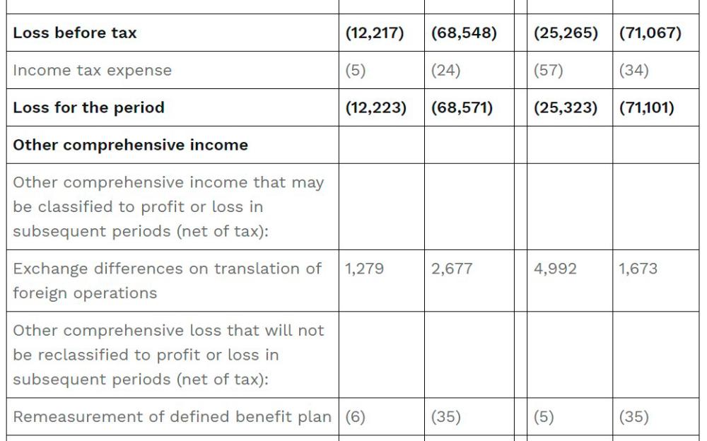 $!MoneyHero Group Reports Second Quarter 2024 Results