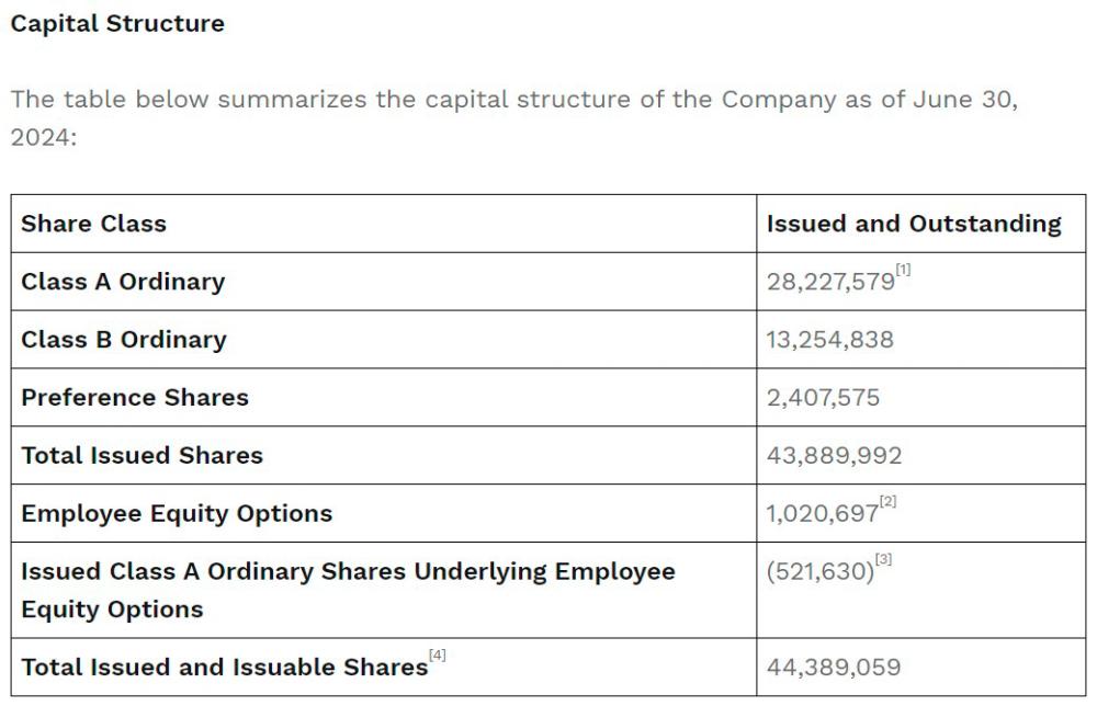 $!MoneyHero Group Reports Second Quarter 2024 Results