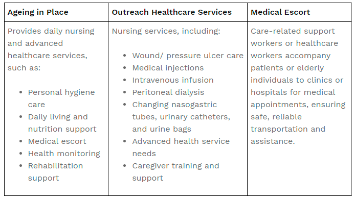 $!Quality HealthCare Launches ‘Quality HealthCare Home Care’ to Enhance Access to In-Home Nursing Services for Elderly and Patients, Supporting Government’s Elderly Service Goals