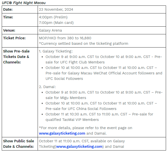 $!Tickets for UFC’s long-awaited return to Greater China are expected to be highly-sought after. UFC® FIGHT NIGHT MACAU: YAN vs. FIGUEIREDO ticket prices range from MOP / HKD 380 to 2,380 and limited VIP experience packages from MOP / HKD 6,880 to 16,880.