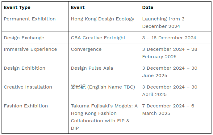 $!DX design hub to Host Launching Party on 3 December, Open to the Public from 4 December