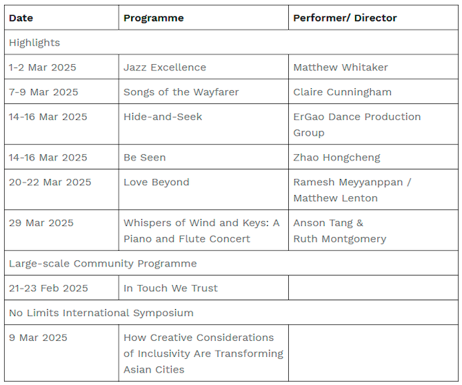 $!“No Limits” 2025 Returns with Numerous Outstanding Local and International Artists of Different Abilities in 11 critically acclaimed inclusive programmes