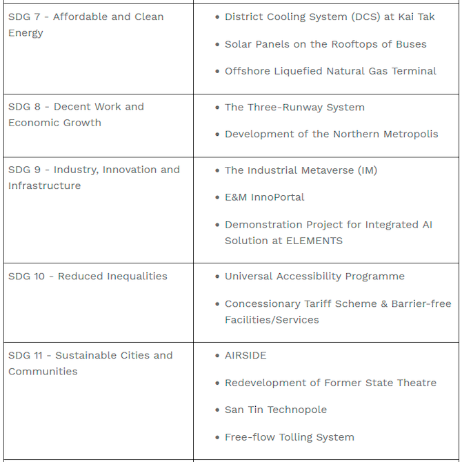 $!The Hong Kong Institution of Engineers Launches its First-ever UNSDGs eBook