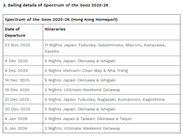 $!Royal Caribbean Doubles Hong Kong Homeport Sailings in 2025