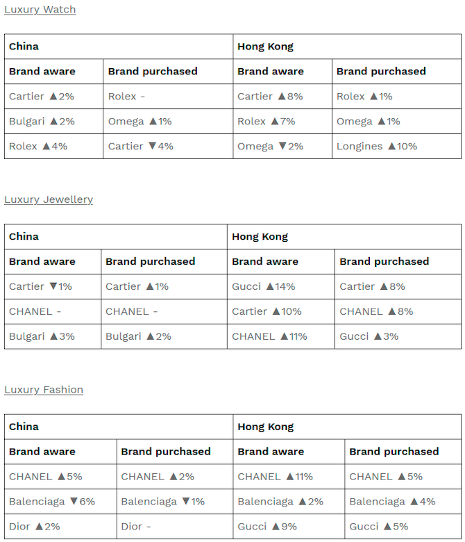 $!Mainland China’s Luxury Market Poised for Growth: Insights from MDRi’s 2025 Consumer Forecast