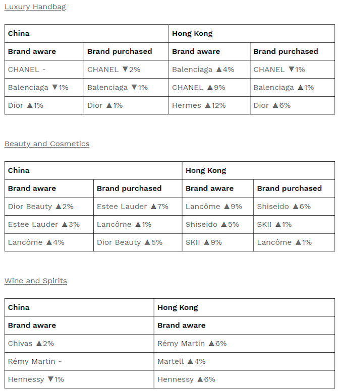 $!Mainland China’s Luxury Market Poised for Growth: Insights from MDRi’s 2025 Consumer Forecast