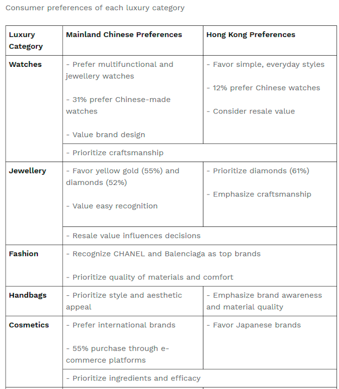 $!Mainland China’s Luxury Market Poised for Growth: Insights from MDRi’s 2025 Consumer Forecast