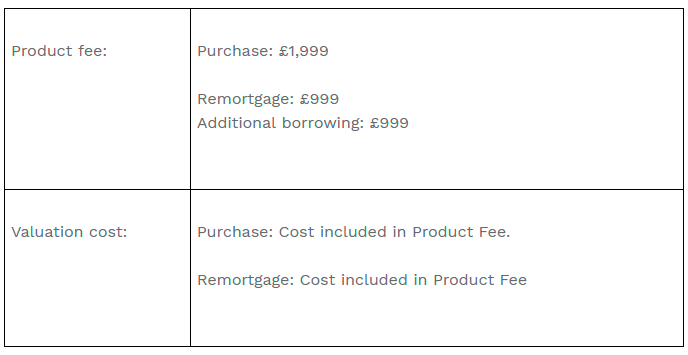 $!Skipton International Introduces New 3-Year Mortgage Products and Reduces Buy-To-Let Mortgage Rates for New Customers