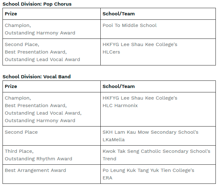 $!The HKFYG successfully concludes “Hong Kong International A Cappella Contest”