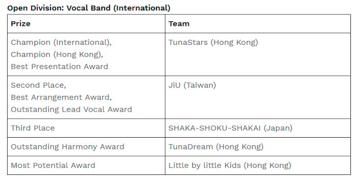 $!The HKFYG successfully concludes “Hong Kong International A Cappella Contest”