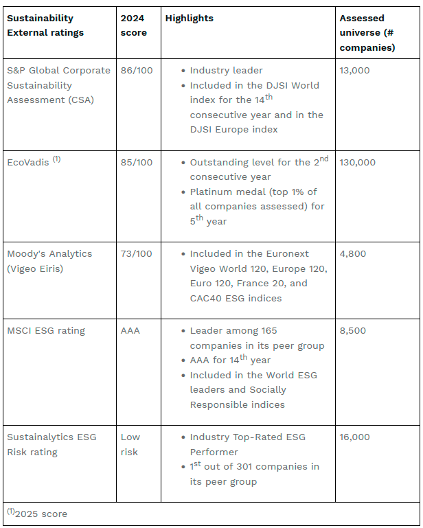 $!Schneider Electric named The World’s Most Sustainable Corporation for a second time