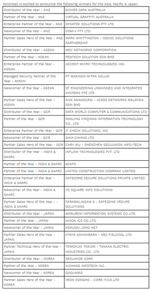 $!SonicWall Celebrates Excellence with the 2025 SonicWall Partner Awards