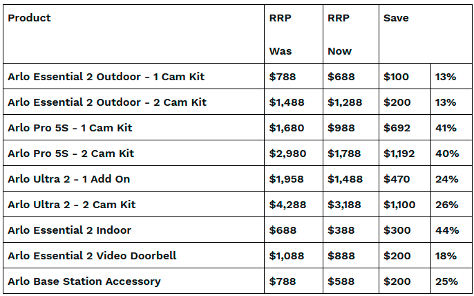 $!Arlo Technologies Announces Price Repositioning On Security Products