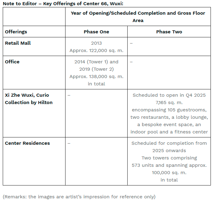 $!Hang Lung Announces Official Name of “Xi Zhe Wuxi, Curio Collection by Hilton” at Center 66, Set to Open in Q4 2025