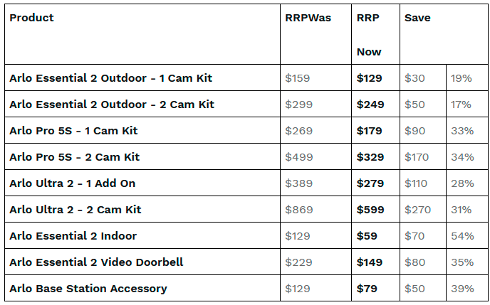 $!Arlo Technologies Announces Price Repositioning On Security Products