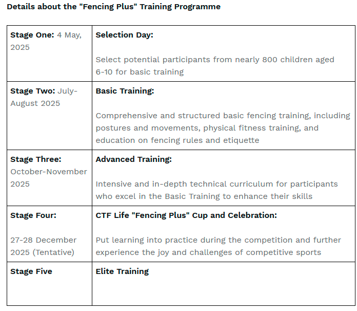 CTF Life Title-Sponsored “Fencing Plus” Training Programme by Kai Tak Sports Initiative Officially Kicks Off $!CTF Life Title-Sponsored “Fencing Plus” Training Programme by Kai Tak Sports Initiative Officially Kicks Off