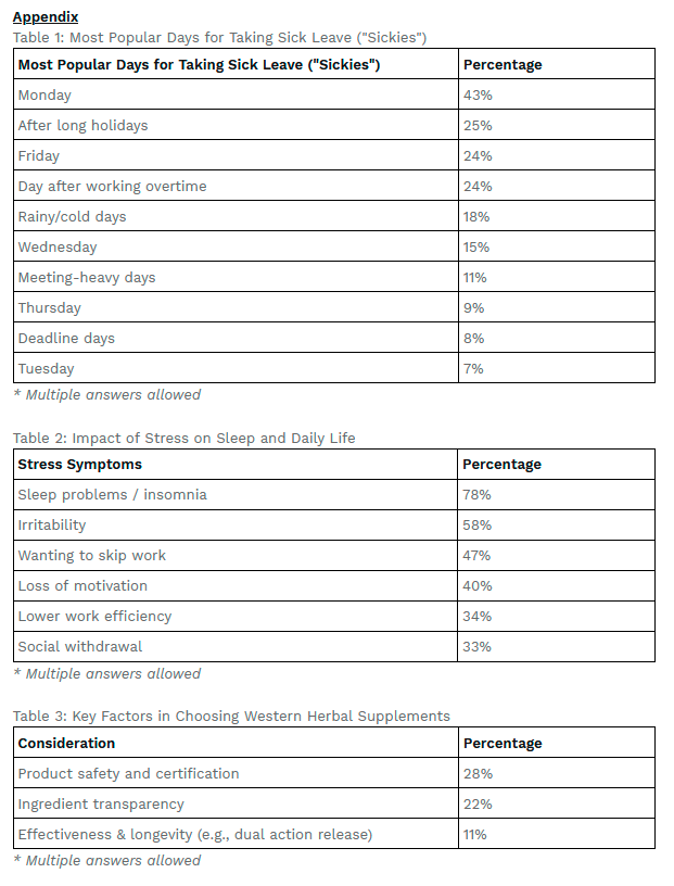Adrien Gagnon and ESDlife Survey Reveals: Nearly 60% Suffer from Both “Trouble Falling Asleep” and “Waking Easily” $!Adrien Gagnon and ESDlife Survey Reveals: Nearly 60% Suffer from Both “Trouble Falling Asleep” and “Waking Easily”