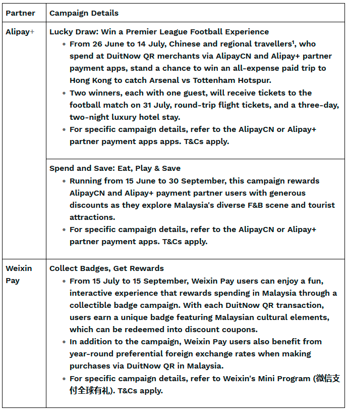 PayNet, Alipay+, and Weixin Pay Join Forces to Boost Tourist Spending across Malaysia $!PayNet, Alipay+, and Weixin Pay Join Forces to Boost Tourist Spending across Malaysia