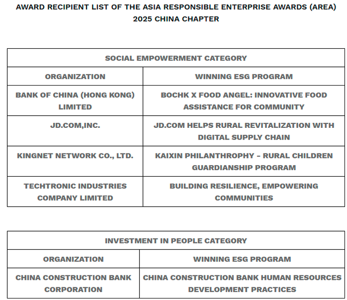 $!Asia Pacific Enterprise Awards and Asia Responsible Enterprise Awards 2025 China Chapter Celebrates Exemplary Business Excellence and Responsible Leadership