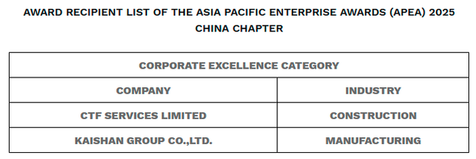 $!Asia Pacific Enterprise Awards and Asia Responsible Enterprise Awards 2025 China Chapter Celebrates Exemplary Business Excellence and Responsible Leadership