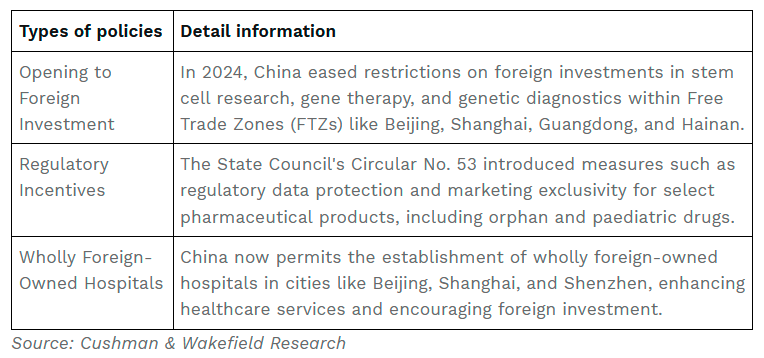 Life Sciences on the Chinese Mainland – Vital signs: Diagnosing trends in the life sciences real estate market on the Chinese mainland $!Life Sciences on the Chinese Mainland – Vital signs: Diagnosing trends in the life sciences real estate market on the Chinese mainland