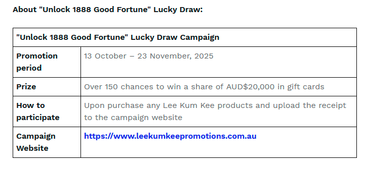 $!Lee Kum Kee Launches “Unlock 1888 Good Fortune” Lucky Draw to Celebrate Culinary Heritage
