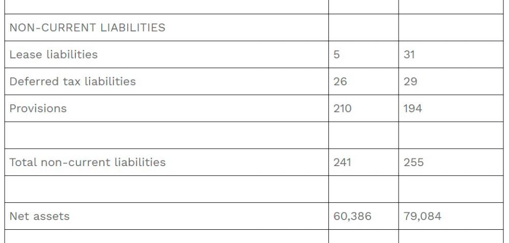 $!MoneyHero Group Reports Second Quarter 2024 Results