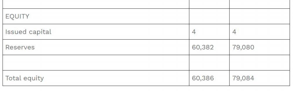 $!MoneyHero Group Reports Second Quarter 2024 Results