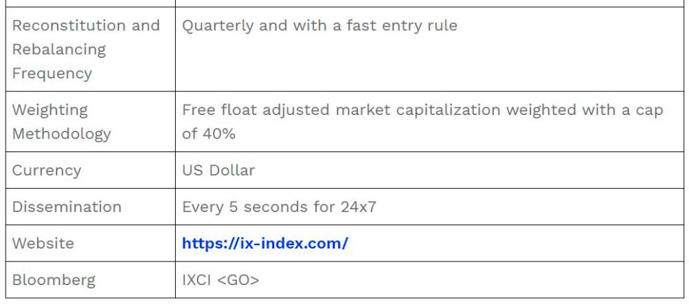 $!Results of the ixCrypto Index Series Quarterly Review (2024 Q3)