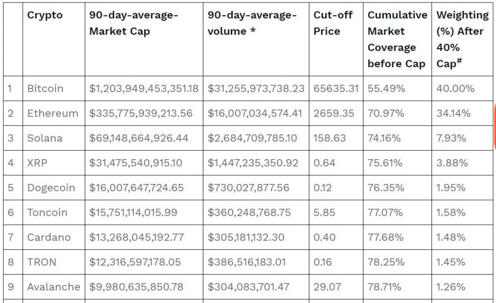 $!Results of the ixCrypto Index Series Quarterly Review (2024 Q3)