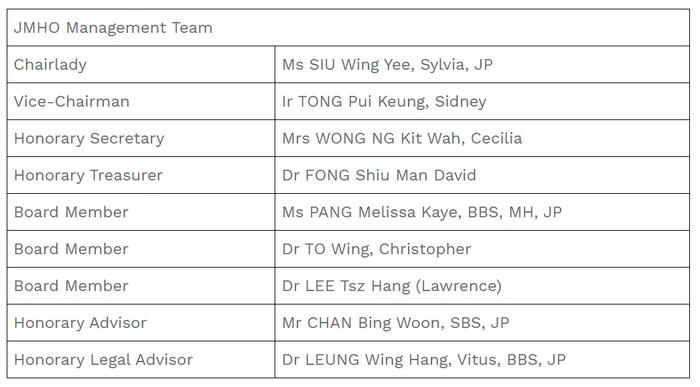 JMHO Siu Szeto Kit JP MBE Training Centre Officially Opens in Kowloon $!JMHO Siu Szeto Kit JP MBE Training Centre Officially Opens in Kowloon