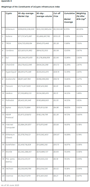 $!Results of the ixCrypto Index Series Quarterly Review (2025 Q2) &amp; IX Digital Asset Industry Index Series Half Yearly Review (2025 1H)