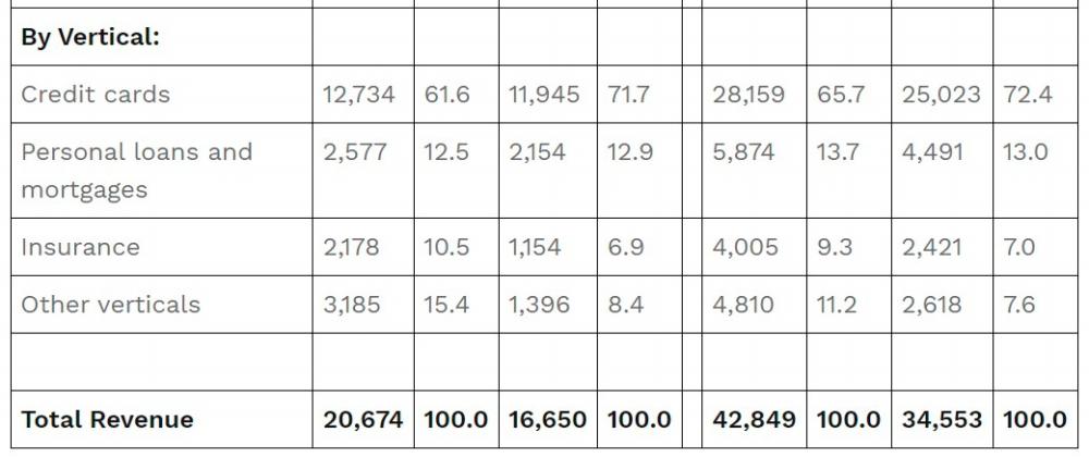 $!MoneyHero Group Reports Second Quarter 2024 Results