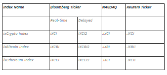 Results of the ixCrypto Index Series Quarterly Review (2025 Q2) & IX Digital Asset Industry Index Series Half Yearly Review (2025 1H) $!Results of the ixCrypto Index Series Quarterly Review (2025 Q2) & IX Digital Asset Industry Index Series Half Yearly Review (2025 1H)
