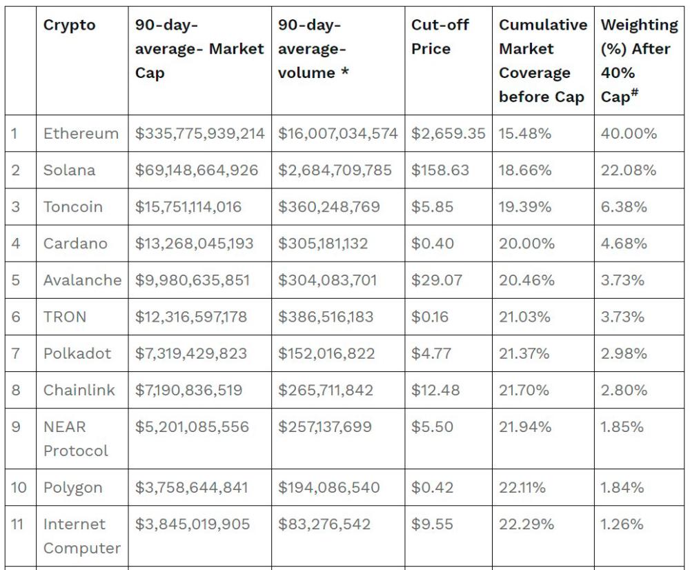 $!Results of the ixCrypto Index Series Quarterly Review (2024 Q3)