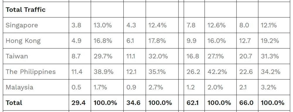 $!MoneyHero Group Reports Second Quarter 2024 Results