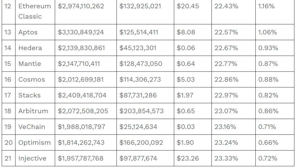 $!Results of the ixCrypto Index Series Quarterly Review (2024 Q3)