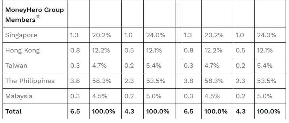 $!MoneyHero Group Reports Second Quarter 2024 Results