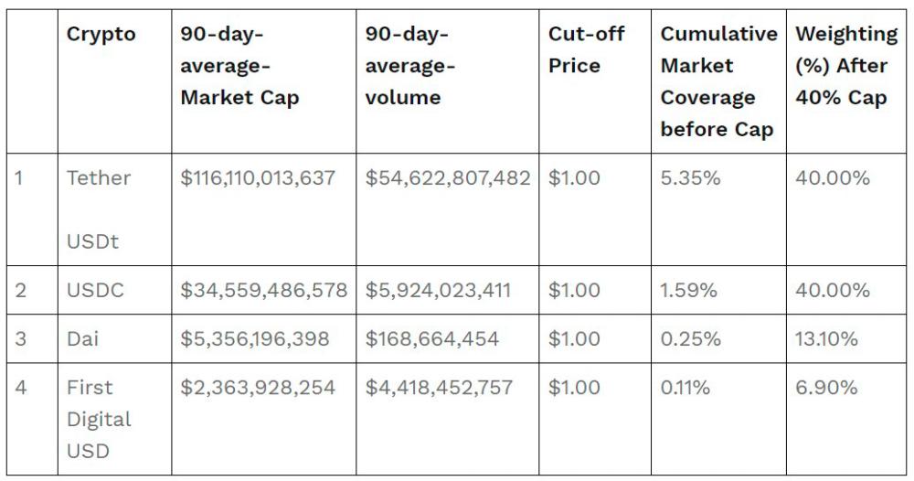 $!Results of the ixCrypto Index Series Quarterly Review (2024 Q3)