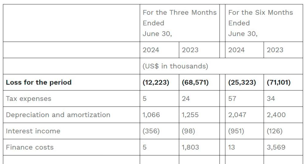 $!MoneyHero Group Reports Second Quarter 2024 Results