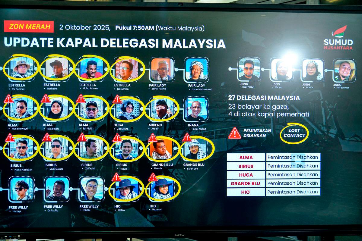 Petugas Pusat Kawalan Sumud Nusantara (SNCC) giat mengemas status terkini pelayaran Misi Global Sumud Flotilla (GSF) serta maklumat rakyat Malaysia yang dipintas dan terputus hubungan ketika menuju ke Gaza- Bernama