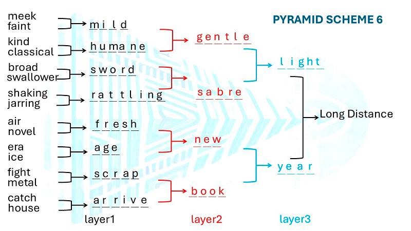 $!PUZZLES MAY 11, 2025