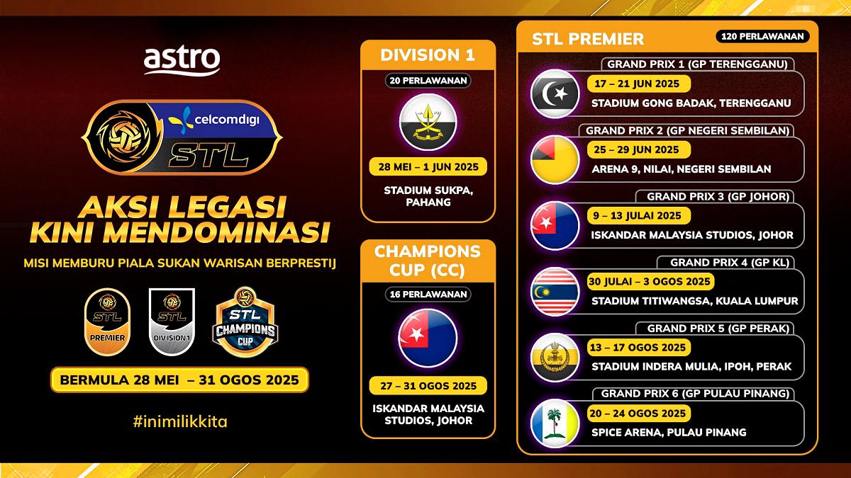 CelcomDigi STL 2025 returns to dominate the sports arena with an expanded GP series