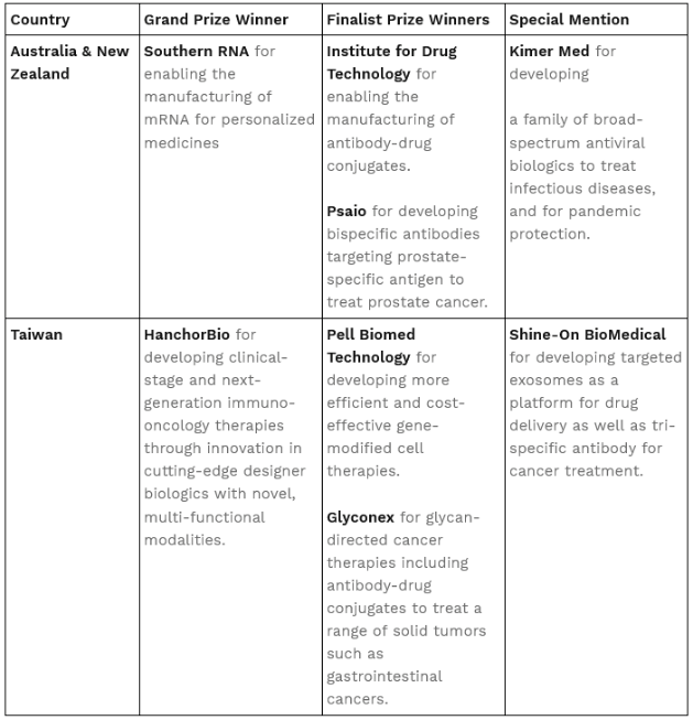 $!Merck Announces Emerging Biotech Grant Program Winners