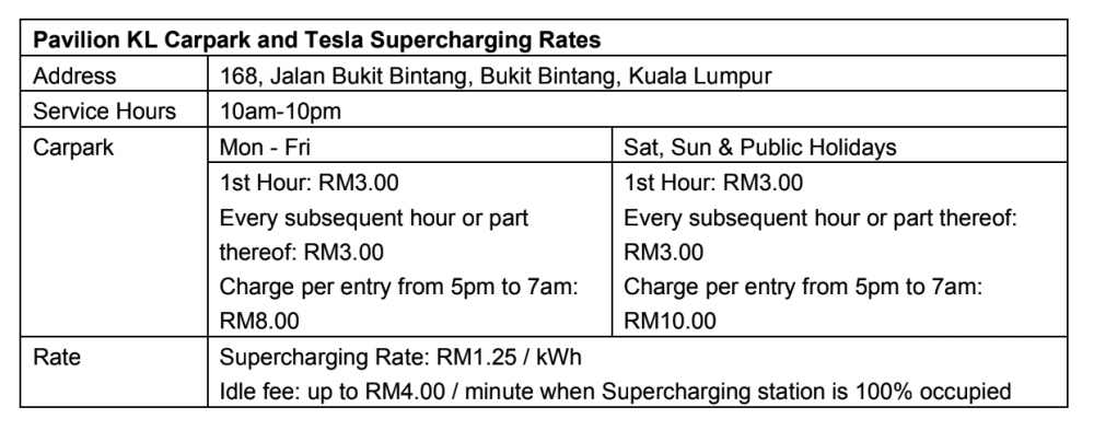Malaysia’s First Tesla Supercharging Station Now Open! $!Malaysia’s First Tesla Supercharging Station Now Open!