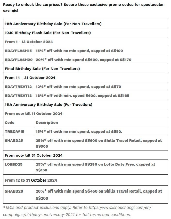 $!Unbox Birthday Surprises &amp; Deals in Celebration of iShopChangi Singapore’s 11th Anniversary Sale