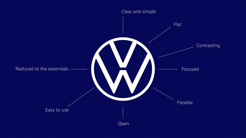 New VW brand design, logo officially implemented in Malaysia $!New VW brand design, logo officially implemented in Malaysia