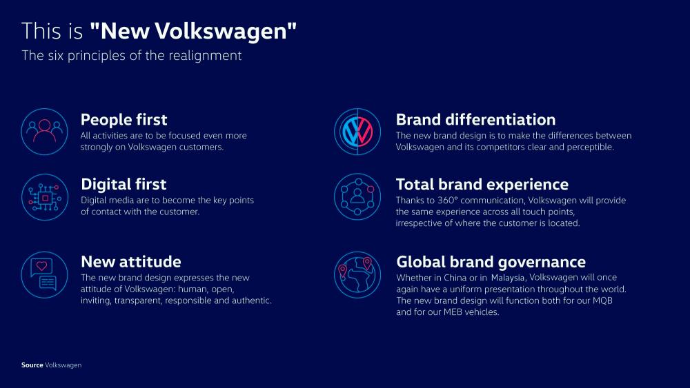 New VW brand design, logo officially implemented in Malaysia $!New VW brand design, logo officially implemented in Malaysia